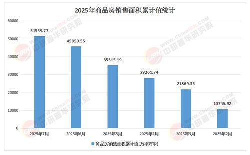 2025年中國商品房行業投資邏輯重塑與高韌性城市板塊價值發現——聚焦園區資產投資與管理