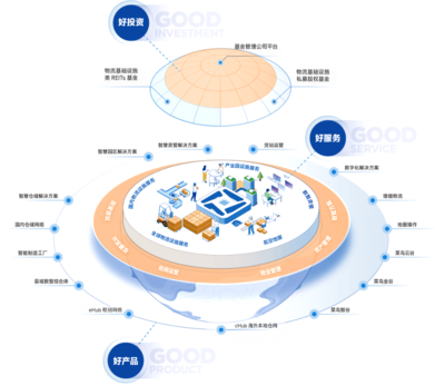 電子商務(wù)、科創(chuàng)總部、數(shù)智新制造 菜鳥地網(wǎng)構(gòu)筑三大新經(jīng)濟(jì)生態(tài)園區(qū)